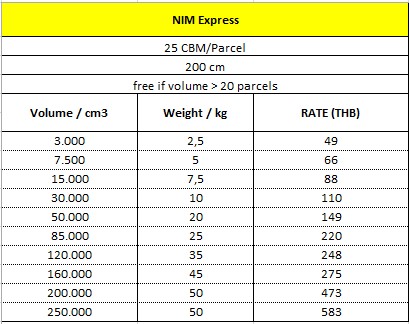 ขนส่งนิ่ม